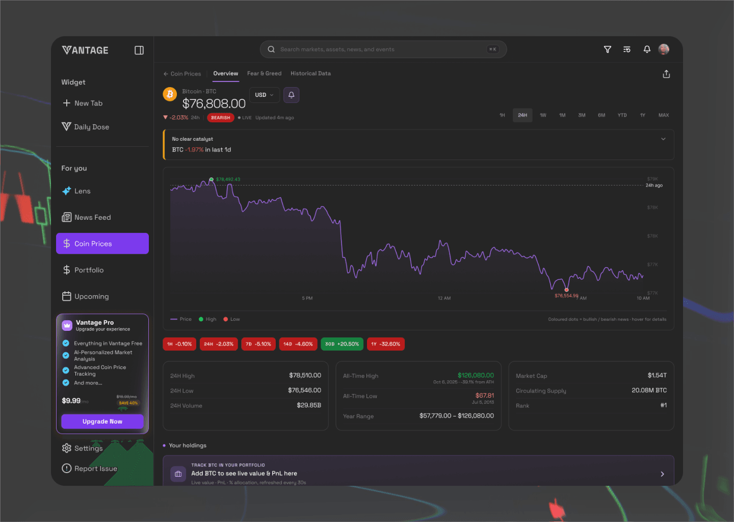 VantageLab product overview