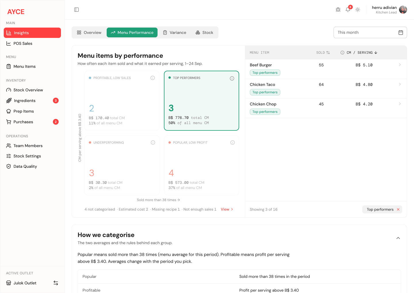 Menu performance - Filter by KPI card